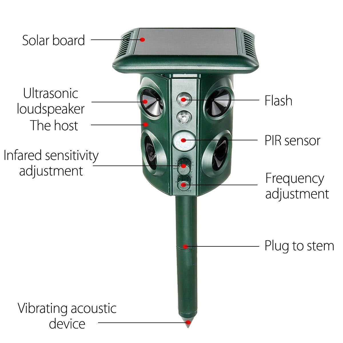 Eco-friendly animal repellent with multifunctional ultrasonic features